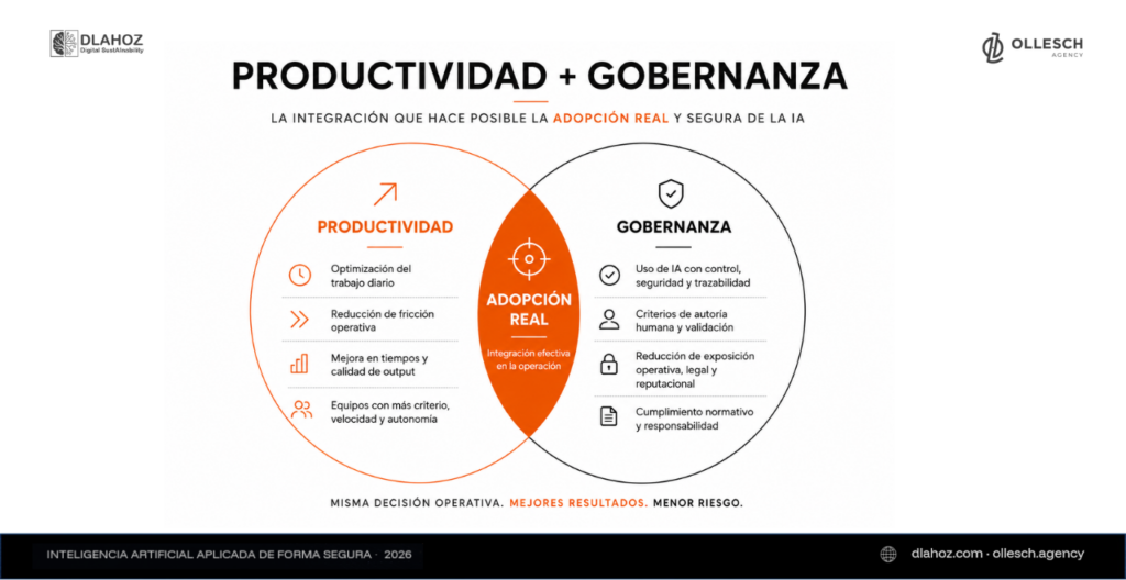 Productividad y gobernanza en inteligencia artificial para lograr una adopción real y segura en las empresas